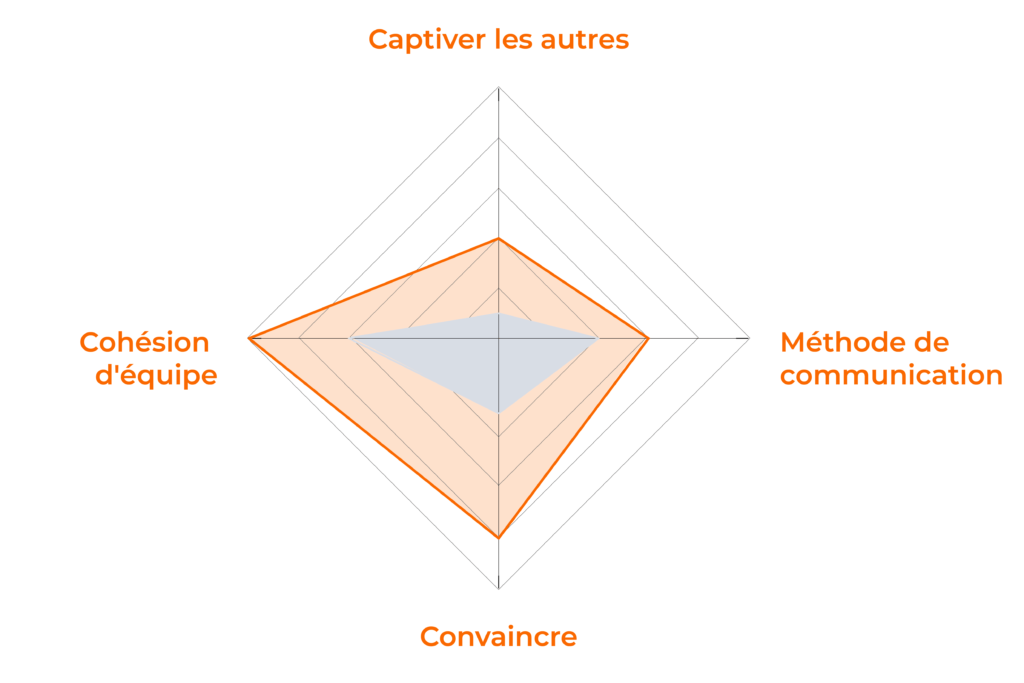 formation responsable marketing module 1 20966