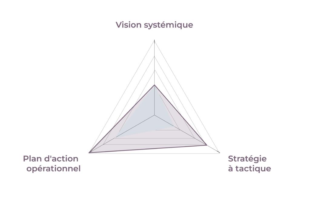 formation responsable marketing module 10 20966