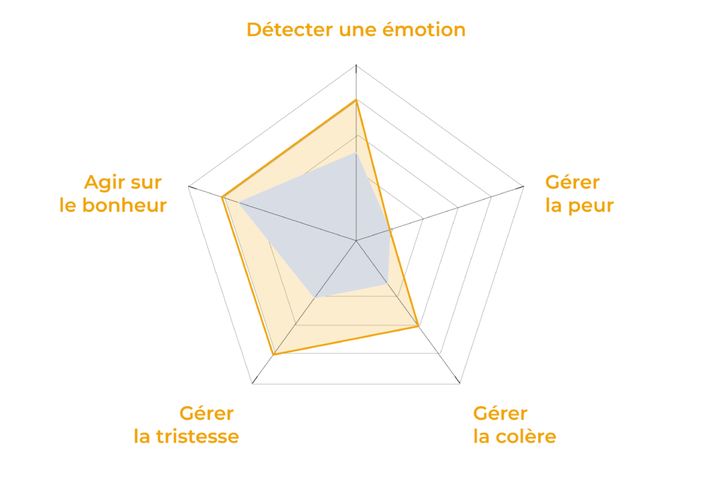 formation responsable marketing module 2 20966