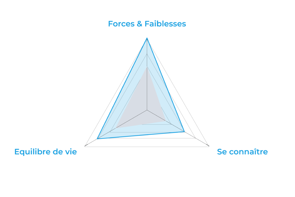 formation responsable marketing module 5 20966