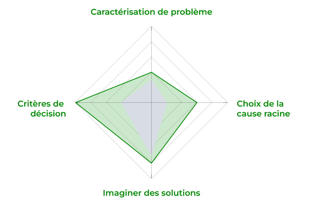 formation responsable marketing module 7 20966
