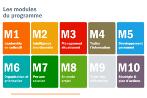 formation responsable marketing pme industrielle