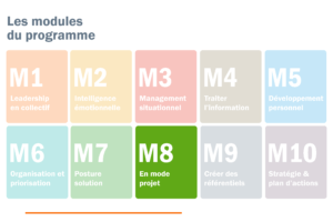 12002 formation gestion de projet 3 directeurs